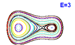 Poincar� section A=1, E=3